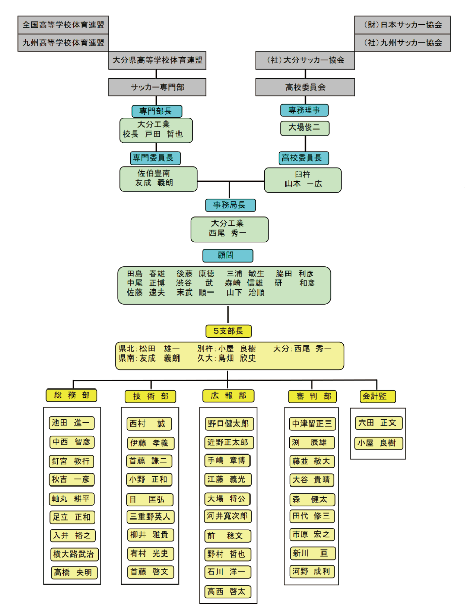 委員会概要