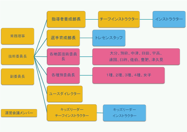 委員会概要 技術委員会 一般社団法人大分県サッカー協会 Ofa 委員会概要 技術委員会 一般社団法人大分県サッカー協会 Ofa