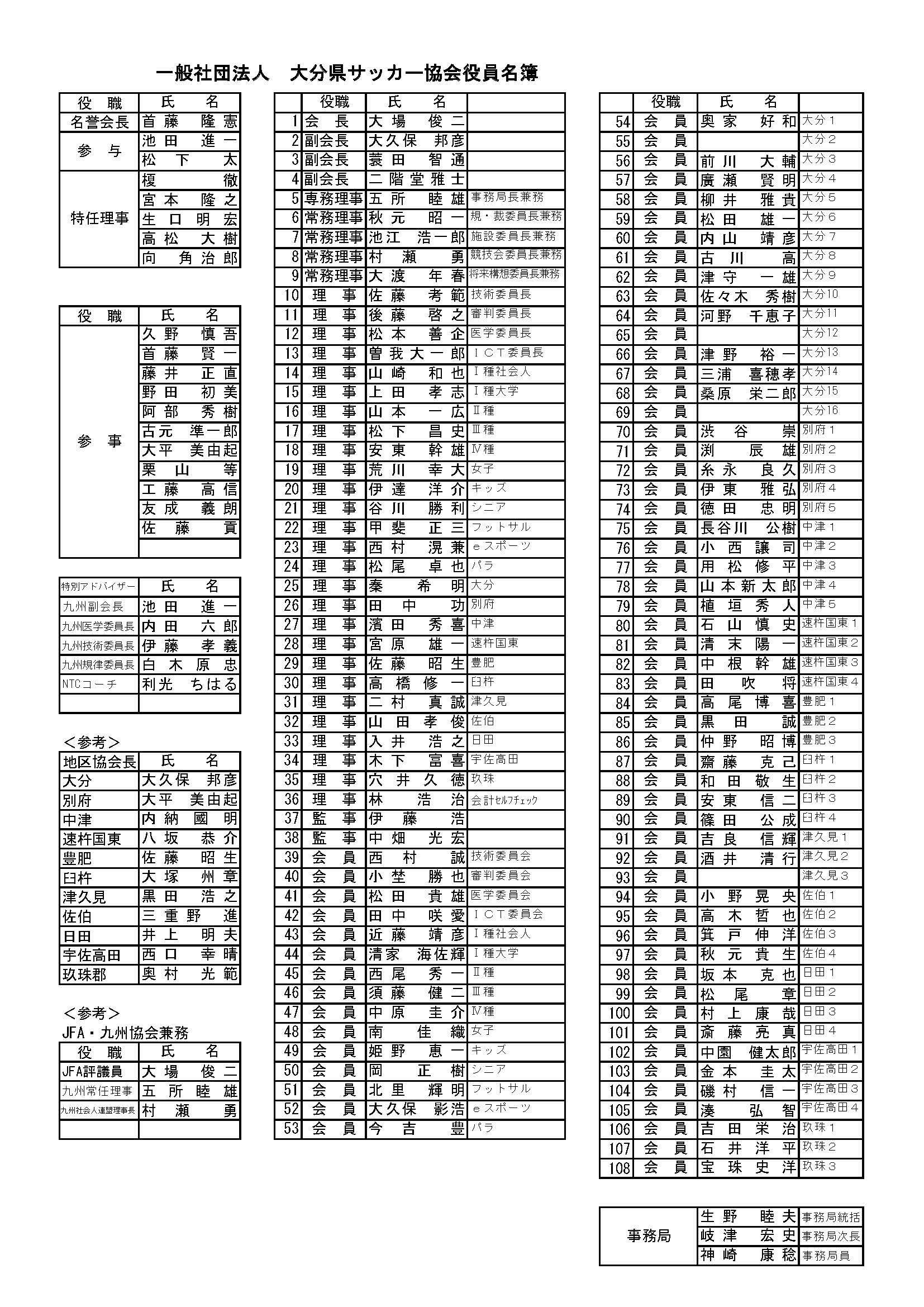 協会概要