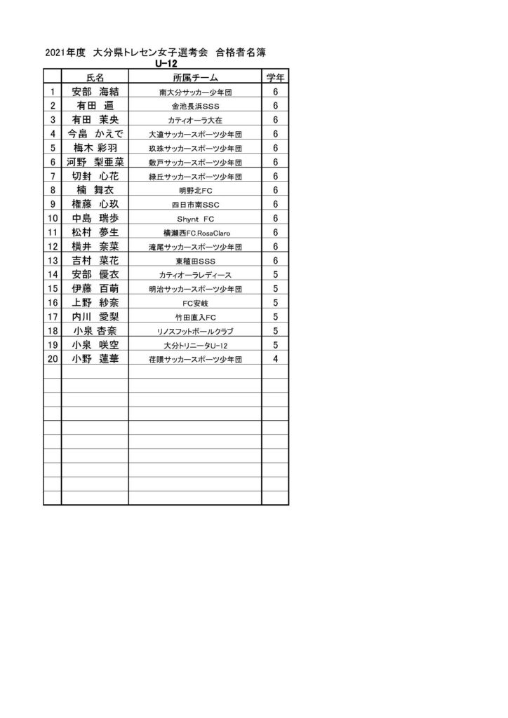 21年度大分県トレセン女子選考会 合格者名簿 更新 一般社団法人大分県サッカー協会 Ofa