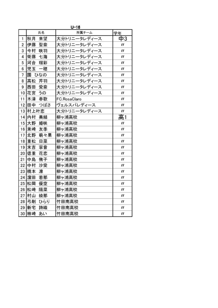 21年度大分県トレセン女子選考会 合格者名簿 更新 一般社団法人大分県サッカー協会 Ofa